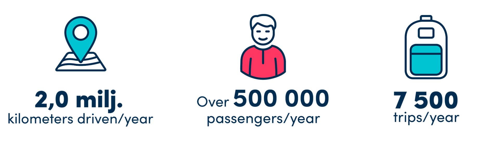 rr-in-numbers-2 rr-in-numbers-2