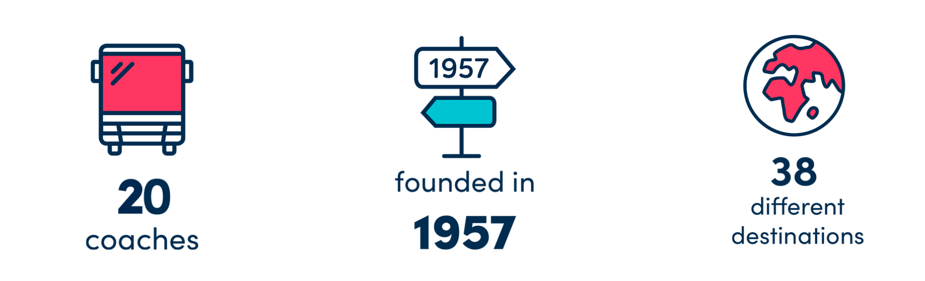 rrin-numbers rrin-numbers